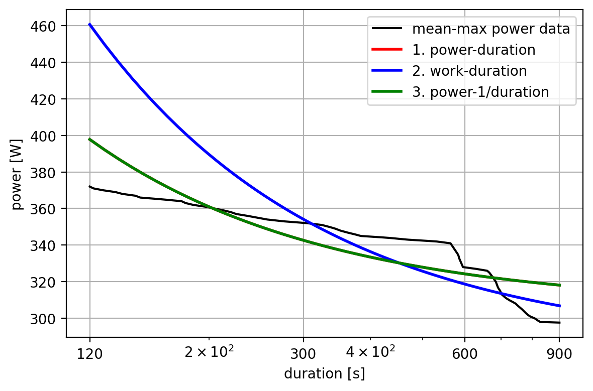 All models comparison