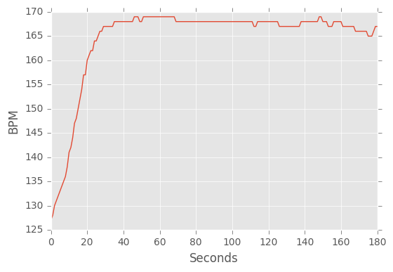 Heartrate