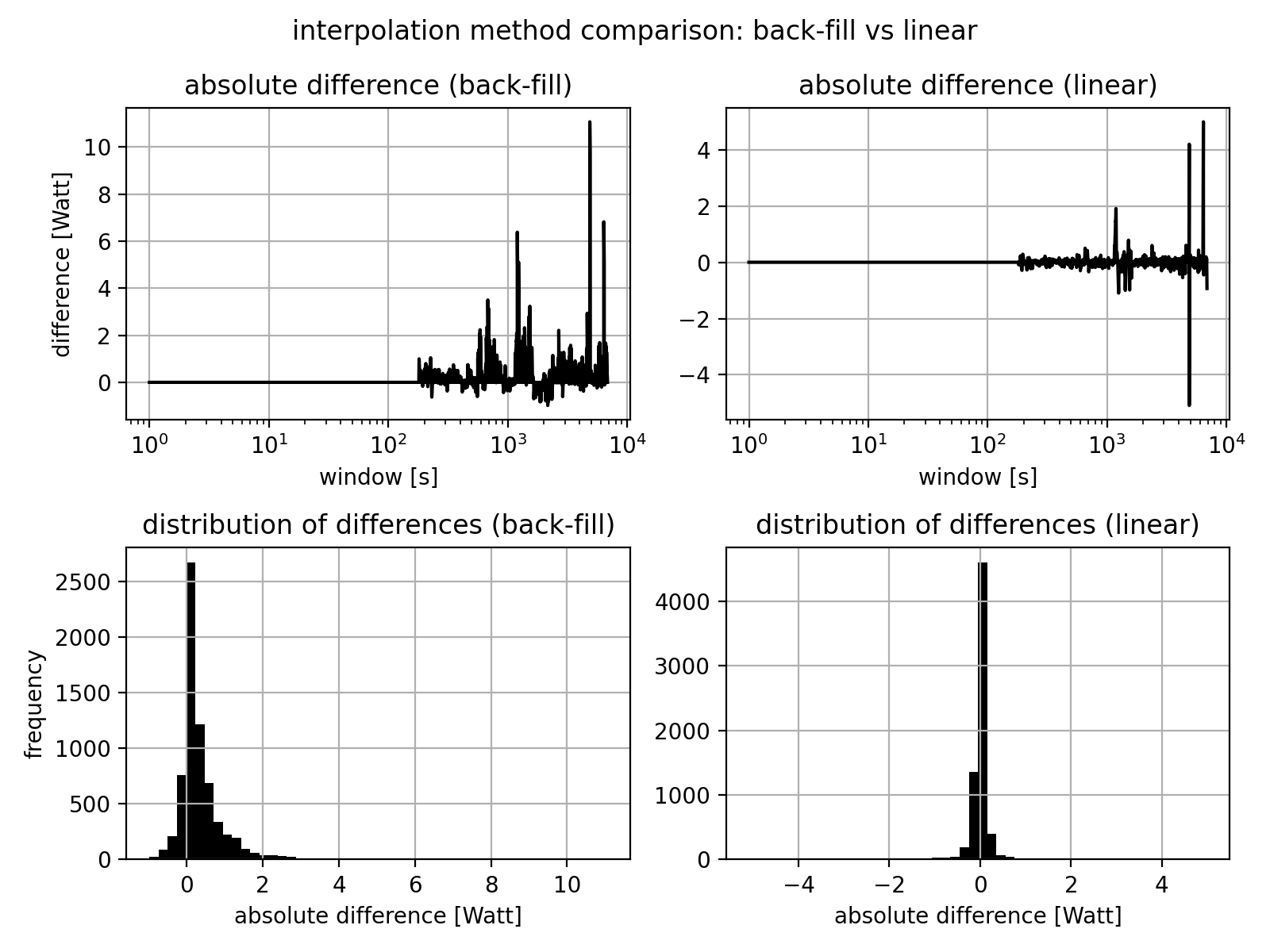 interpolation_method_comparison.png