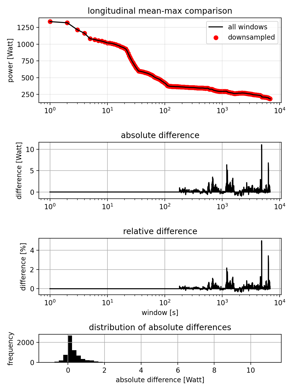 mean_max_comparison_longitudinal.png