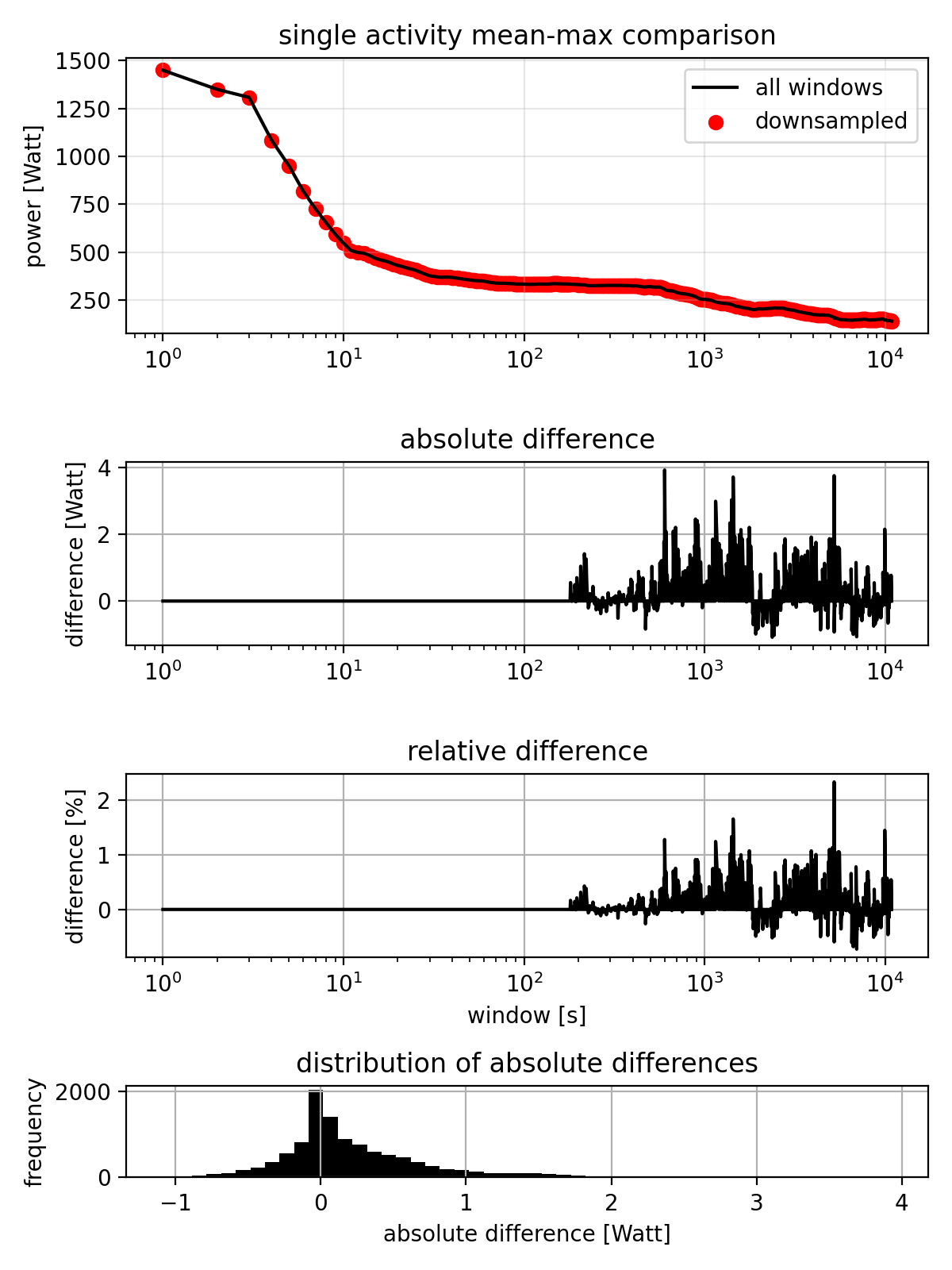 mean_max_comparison_single_activity.png