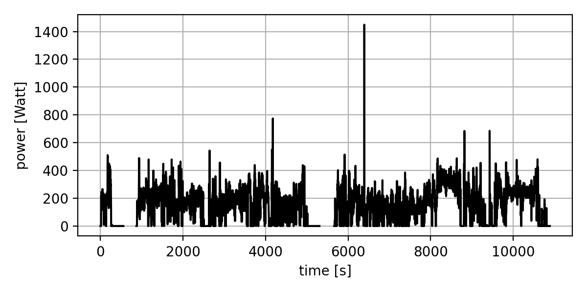 power_data.png
